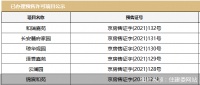 一日6项目取证  北京开发商抢收“银十”