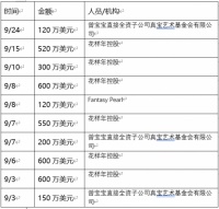 话企丨收齐标普、惠誉、穆迪三张负面牌 花样年会召唤出什么？