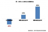 快评 | 合肥土拍“粥多僧少”，深圳降价20%热度仍在