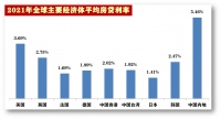 多地房贷利率放松，意味着什么?