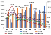 企业篇：近半数目标完成度不及70%，继续承压