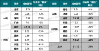 直接跌入冰窟！深圳二手房7天仅成交4套，新房却火了，再现“日光盘”！