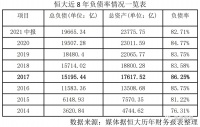 任泽平发文回应离职恒大：谏言降负债被批格局不够