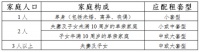 北京启动首批面向多孩家庭直接配租公租房选房工作