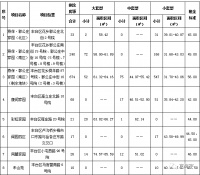 丰台1283套公租房配租 二胎及以上家庭选房有优先