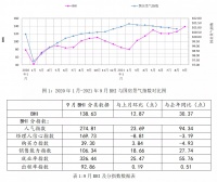 九月BHI再上涨,建材家居市场销售额破千亿