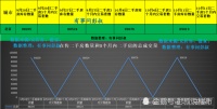 北京房价三连跌,四万炒房客被套北京楼市,北京楼市10月第二周数据出炉