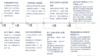 武汉二次土拍严重内卷：没人接盘，那就自产自销？