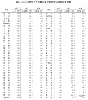 降了!国家统计局:北京9月二手房价格环比下降0.2%