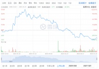 10亿违约金！最大物企并购案停摆