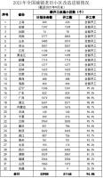 前9月全国新开工改造城镇老旧小区5.12万个&nbsp;占年度目标任务的94.8%