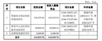 豪掷11亿！云峰新材冲击IPO 扩增定制家居产能
