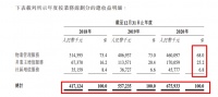 据悉海伦堡旗下物业“海悦生活”招股书已被标注“失效”