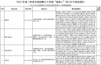 三季度什么职业最缺人？营销员仍居首，房地产经纪人退出前十