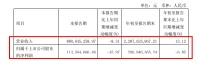 门窗快讯|江山欧派三季报出炉！前三季度营收22.9亿元，同比增长13.12%！