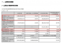 蒙娜丽莎2021第三季度报：营收18.47亿元，同比增长19.25%