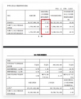 新城控股三季度净利同比增长12%较二季度环比腰斩