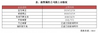 万达、碧桂园强势布局，未来商管空间有多大？