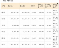 门窗快讯|103家泛家居类企业进入《2021胡润百富榜》