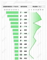 新规来了,明年起,4类房子或不得出租,租客和房东都要留意