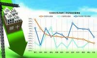13城楼市“银十”惨淡收官：二手房成交量回到7年前 新房交易规模小幅回升