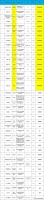 浙江消保委公布40款智能门锁测试结果：德施曼综合测评第一，Haier、豪力士等样品表现较好