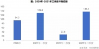 物管行业加速整合，收并购热潮之下仍需“冷思考”