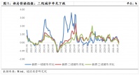 房价拐点下住房调控要突出“因城施策”