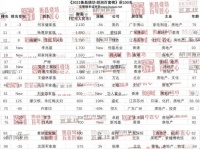 2021胡润百富榜！杨惠妍蝉联中国女首富