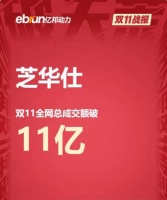 流量红利日渐式微，芝华仕双十一科学决策助力销量爆发式增长