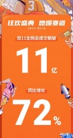 芝华仕双十一蝉联多项TOP1荣誉，不断加固品牌“护城河”