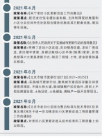 北京：“多规合一”下的城市更新试验