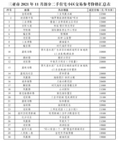 三亚发布二手房参考价格 最高价为2.29万元/平方米
