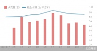 量价皆降 北京租房市场更冷了
