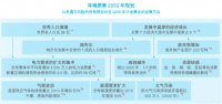 助力碳中和，大金空调积极应对气候变化，主动承担社会责任