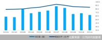 北京租房市场入冬