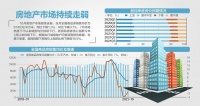 工抵房激增 变相降价还是玩套路？