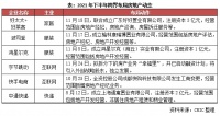 行业透视 | 字节跳动、鸿星尔克布局地产，投资仍存机遇