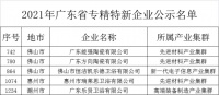 陶卫快讯 | 5家陶卫企业被选评为2021年省专精特新企业