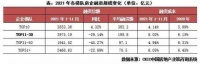 融资持续回暖 龙光、金地等优质民企融资获批