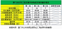 厦门第三批集中土拍收官：半数地块流拍，诞生今年“新地王”