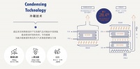 庆东纳碧安深耕技术，为企业注入发展新动能