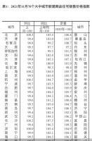 成交量止跌成交价却三连降  北京二手房怎么走？