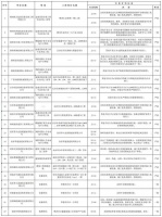 施工存重大安全隐患 湖南公布第三批建筑市场不良行为名单