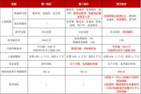 七成地块封顶摇号，杭州三轮土拍升温有哪些内因？