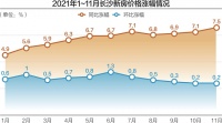 长沙新房价格12连涨 “调控优等生”楼市热度不减
