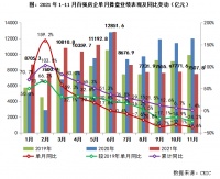 2021年中国房地产总结与展望 | 业绩篇