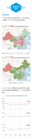 一图读懂2022年房地产市场走势