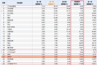 2021年地产板块下跌7.57%跑输大盘，商业地产成唯一上涨子板块