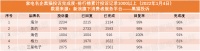 家电名企黑猫投诉完成度排行榜 60%完成度企业不足五成（2022年1月4日数据）